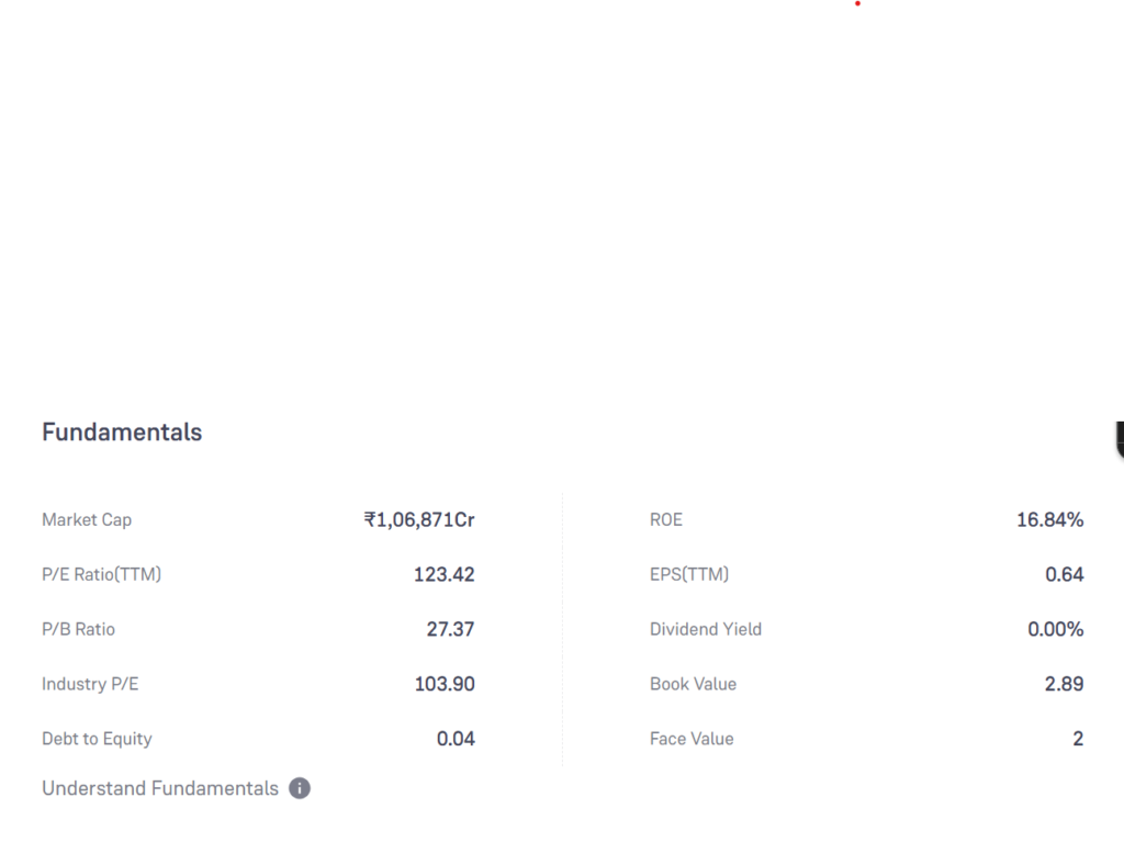 Suzlon Price and Fundamentals 