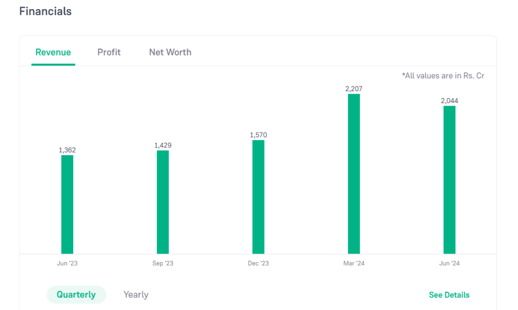 Profit growth of Suzlon