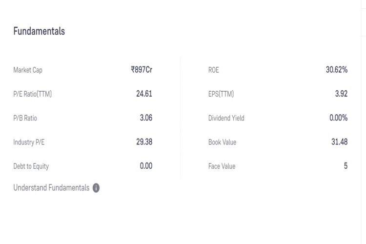 Share Price Garuda Construction