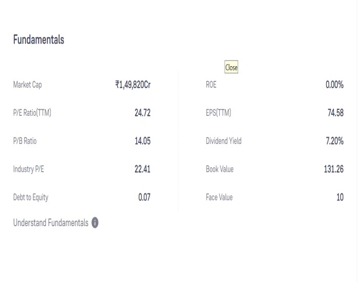 Hyundai Motors India Fundamentals 